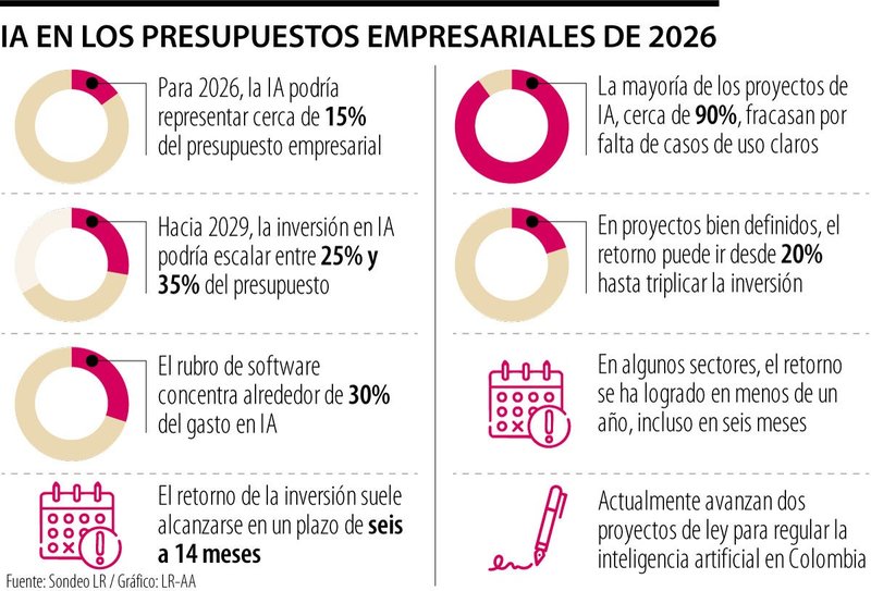 Compañera ia por presupuesto - Cuando la noche se vuelve demasiado silenciosa